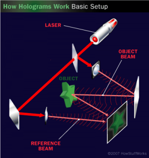 Holograms - Virtual Reality Augmented Reality Wiki VR AR & XR Wiki