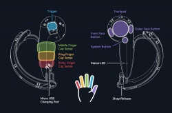 Valve-knuckles-touch-diagram-01.jpg